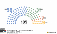 Տեղերի բաշխումը նոր Ազգային ժողովում
